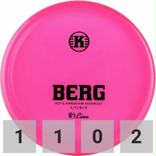 Kastaplast Berg, K1