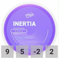 MVP Inertia, Proton