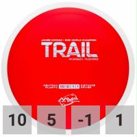 MVP Trail, Neutron